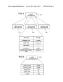 LOAD THRESHOLD CALCULATING APPARATUS AND LOAD THRESHOLD CALCULATING METHOD diagram and image