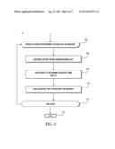 System Property Manipulation diagram and image