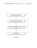 System Property Manipulation diagram and image