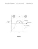 POWER MANAGEMENT WITH DYNAMIC FREQUENCY ADJUSTMENTS diagram and image