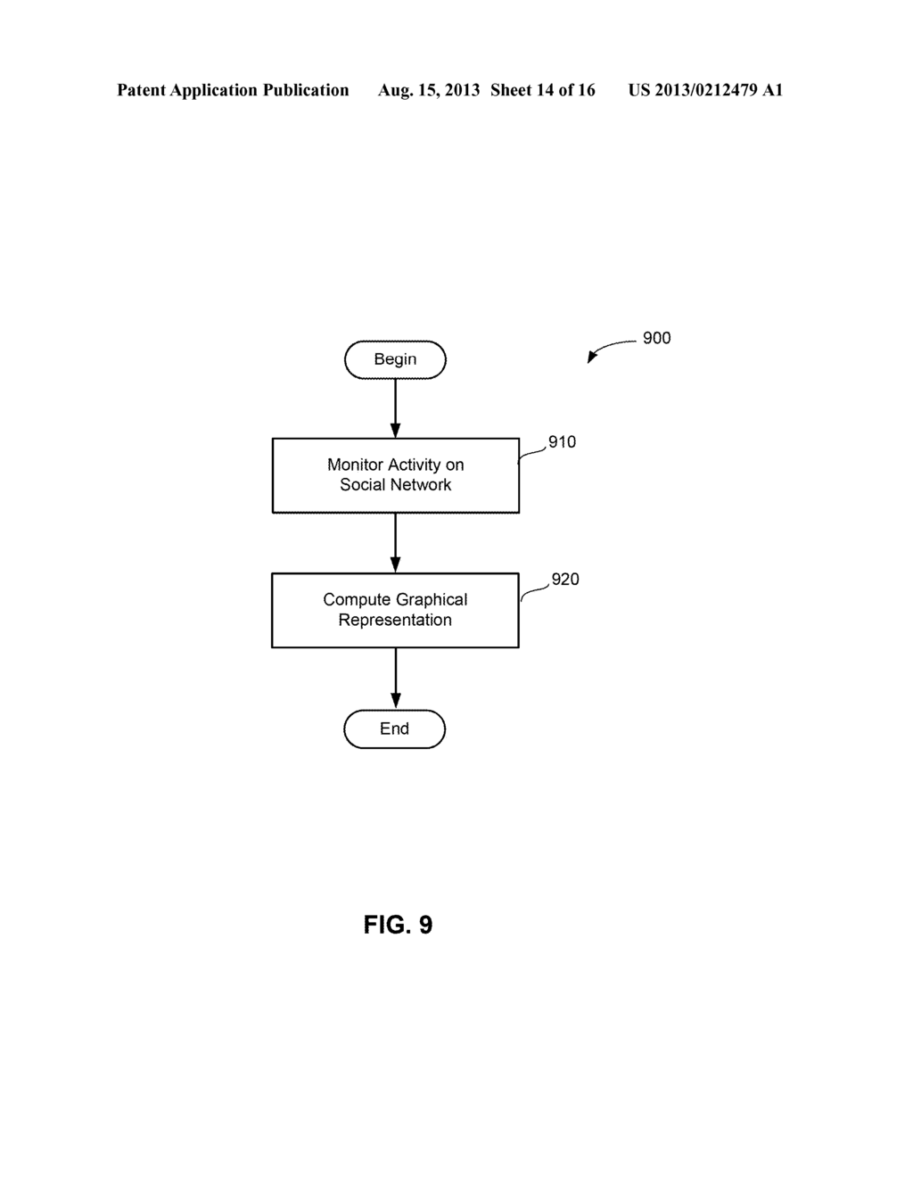 METHODS AND APPARATUS FOR ANALYZING A SOCIAL NETWORK - diagram, schematic, and image 15