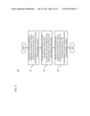 METHOD AND APPARATUS FOR PROVIDING SOCIAL INTERACTION WITH PROGRAMMING     CONTENT diagram and image