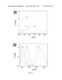 Self-Assembly of Metallic Nanoparticles Into Macroscopic, High-Density,     Monolayer Films diagram and image