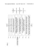 MASK PATTERN FORMING METHOD, FINE PATTERN FORMING METHOD, AND FILM     DEPOSITION APPARATUS diagram and image