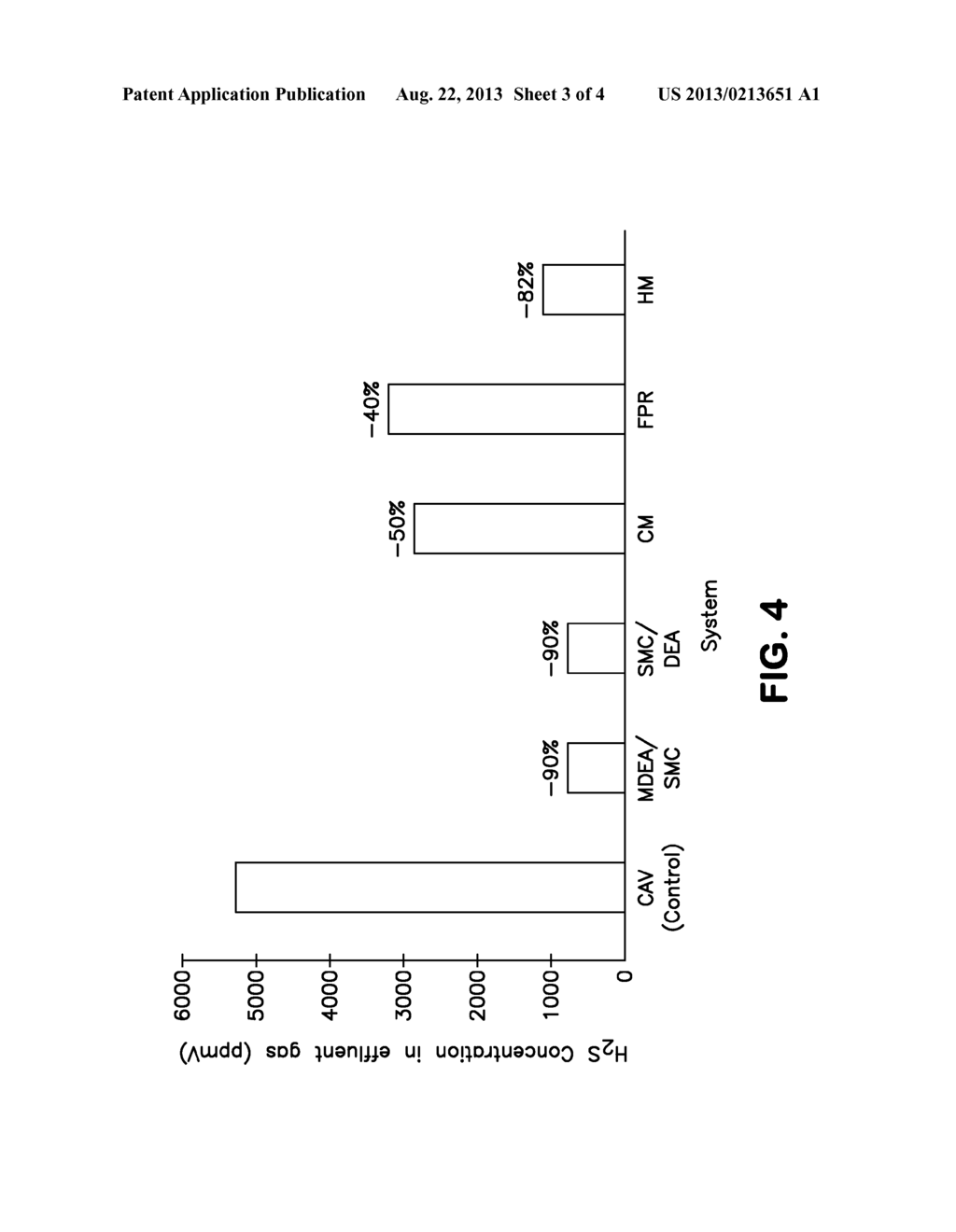 MITIGATION OF H2S IN STEAM INJECTION TECHNOLOGY USING AMINES OF NATURAL     ORIGIN - diagram, schematic, and image 04