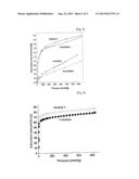 SEPARATION OF OLEFINS FROM OLEFINS/PARAFFINS MIXED GAS diagram and image