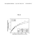 METHOD AND COMPOSITION FOR REMOVING UREMIC TOXINS IN DIALYSIS PROCESSES diagram and image