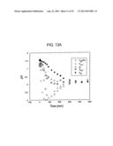 METHOD AND COMPOSITION FOR REMOVING UREMIC TOXINS IN DIALYSIS PROCESSES diagram and image