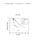 METHOD AND COMPOSITION FOR REMOVING UREMIC TOXINS IN DIALYSIS PROCESSES diagram and image