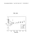 METHOD AND COMPOSITION FOR REMOVING UREMIC TOXINS IN DIALYSIS PROCESSES diagram and image