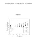 METHOD AND COMPOSITION FOR REMOVING UREMIC TOXINS IN DIALYSIS PROCESSES diagram and image