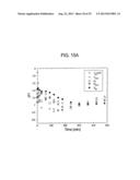 METHOD AND COMPOSITION FOR REMOVING UREMIC TOXINS IN DIALYSIS PROCESSES diagram and image