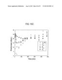 METHOD AND COMPOSITION FOR REMOVING UREMIC TOXINS IN DIALYSIS PROCESSES diagram and image