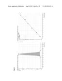 Mass Spectrometric Methods for Quantifying NPY 1-36 and NPY 3-36 diagram and image