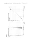 Mass Spectrometric Methods for Quantifying NPY 1-36 and NPY 3-36 diagram and image