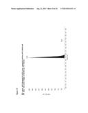 Mass Spectrometric Methods for Quantifying NPY 1-36 and NPY 3-36 diagram and image