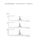 Mass Spectrometric Methods for Quantifying NPY 1-36 and NPY 3-36 diagram and image