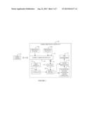 METHOD OF CALIBRATING AND CORRECTING COLOR-BLEED FACTORS FOR COLOR     SEPARATION IN DNA ANALYSIS diagram and image