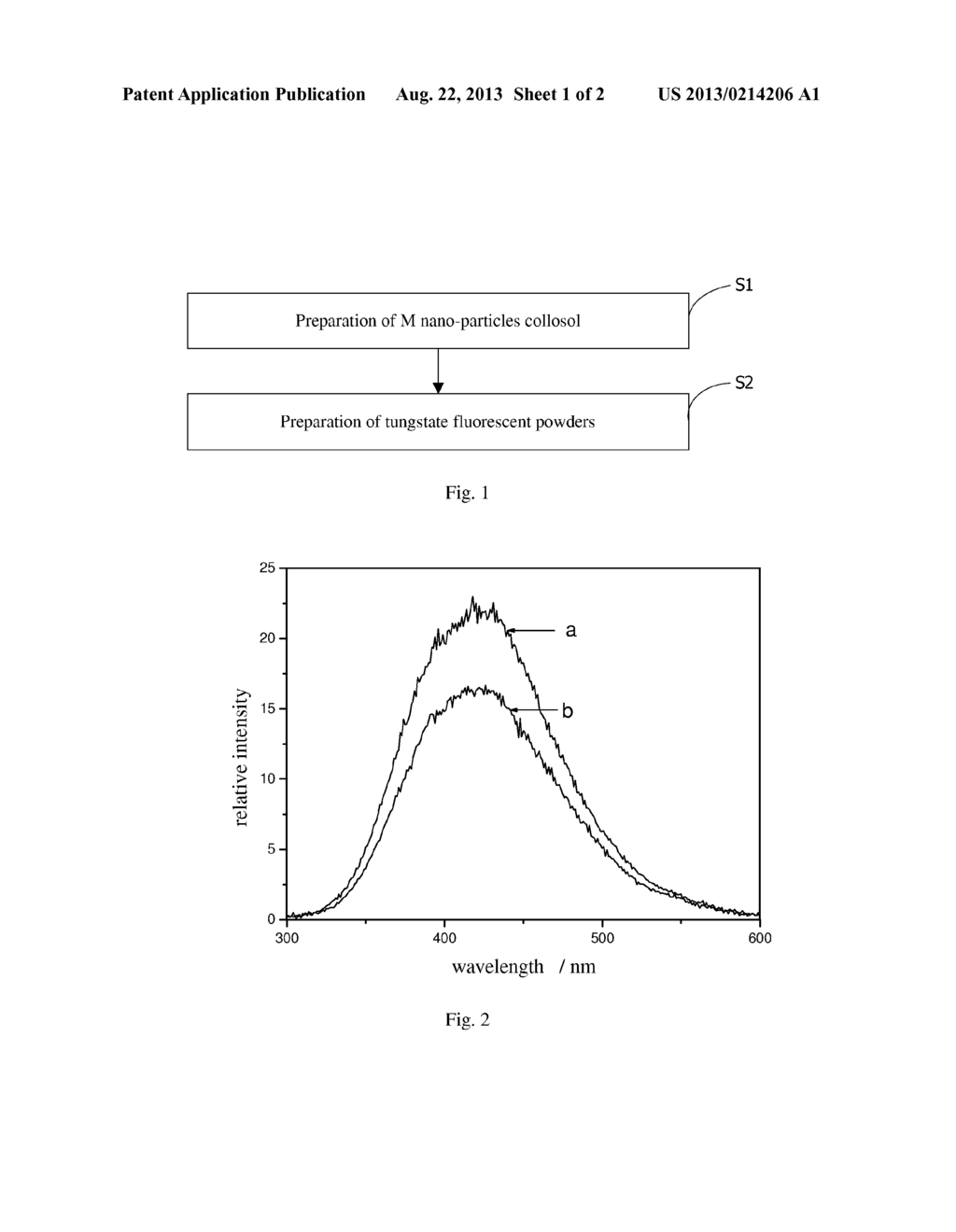 TUNGSTATE FLUORESCENT MATERIALS AND PREPARATION METHODS THEREOF - diagram, schematic, and image 02