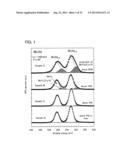 P-Type Semiconductor Material and Semiconductor Device diagram and image