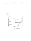 P-Type Semiconductor Material and Semiconductor Device diagram and image