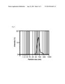 SECONDARY AQUEOUS DISPERSIONS OF BIODEGRADABLE DIBLOCK COPOLYESTERS,     PROCESSES FOR PREPARATION THEREOF AND USE THEREOF diagram and image