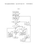 ELECTRONIC DEVICE AND POWER-SOURCE DEVICE diagram and image