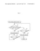 ELECTRONIC DEVICE AND POWER-SOURCE DEVICE diagram and image