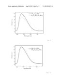 BOROPHOSPHATE PHOSPHOR AND LIGHT SOURCE diagram and image