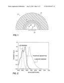Nearly Index-Matched Luminescent Glass-Phosphor Composites For Photonic     Applications diagram and image