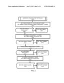 FREQUENCY ENHANCED IMPEDANCE DEPENDENT POWER CONTROL FOR MULTI-FREQUENCY     RF PULSING diagram and image