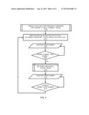 FREQUENCY ENHANCED IMPEDANCE DEPENDENT POWER CONTROL FOR MULTI-FREQUENCY     RF PULSING diagram and image