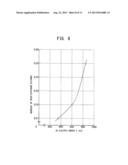 PLASMA IGNITION DEVICE AND PLASMA IGNITION METHOD diagram and image