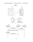 INFORMATION MANAGEMENT SYSTEM FOR HOME APPLIANCE diagram and image