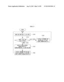 ELECTRONIC DEVICE AND METHOD OF CONTROLLING THE SAME diagram and image