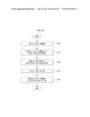 ELECTRONIC DEVICE AND METHOD OF CONTROLLING THE SAME diagram and image