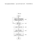 ELECTRONIC DEVICE AND METHOD OF CONTROLLING THE SAME diagram and image