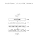 ELECTRONIC DEVICE AND METHOD OF CONTROLLING THE SAME diagram and image