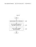 ELECTRONIC DEVICE AND METHOD OF CONTROLLING THE SAME diagram and image