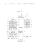 PROPERTY MODIFICATION OF AN APPLICATION OBJECT diagram and image