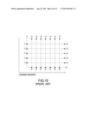 SCAN METHOD FOR A CAPACITIVE TOUCH PANEL diagram and image