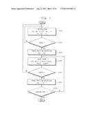 METHOD OF OPERATING A TOUCH PANEL, TOUCH PANEL AND DISPLAY DEVICE diagram and image