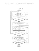 METHOD OF OPERATING A TOUCH PANEL, TOUCH PANEL AND DISPLAY DEVICE diagram and image