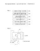 IMAGE-FORMING DEVICE AND IMAGE-FORMING METHOD diagram and image