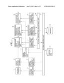 IMAGE PICKUP APPARATUS AND CONTROL METHOD THEREOF diagram and image