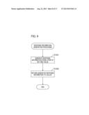 INFORMATION PROCESSING APPARATUS, CONTROL METHOD, AND STORAGE MEDIUM diagram and image