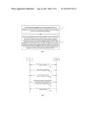 METHOD, TERMINAL AND NETWORK DEVICE FOR CONFIGURING MEASUREMENT GAP diagram and image