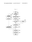 VOIP PROCESSING METHOD AND APPARATUS OF MOBILE TERMINAL IN MOBILE     COMMUNICATION SYSTEM diagram and image