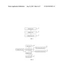 HIGH ORDER MODULATION CONFIGURATION METHOD AND APPARATUS FOR USER     EQUIPMENT IN A CELL FORWARD ACCESS CHANNEL STATE diagram and image