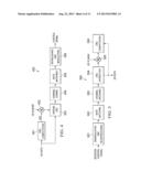 METHODS AND APPARATUS FOR DOWNLINK CONTROL CHANNELS TRANSMISSIONS IN     WIRELESS COMMUNICATIONS SYSTEMS diagram and image